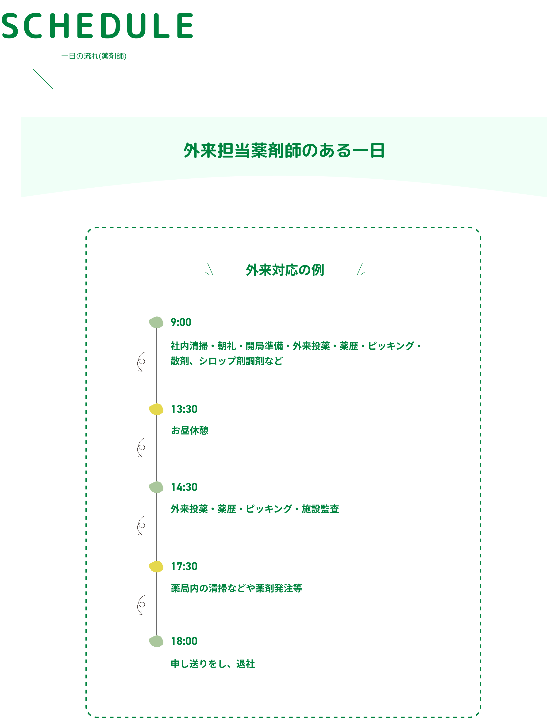 外来担当薬剤師のある一日